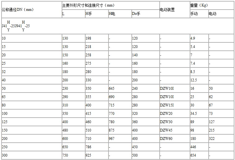 J941H电动截止阀